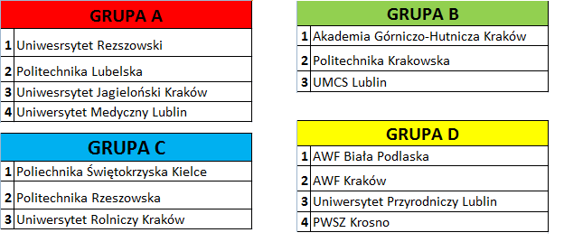 Akademickie Mistrzostwa Polski w Piłce Siatkowej Mężczyzn - Zdjęcie główne