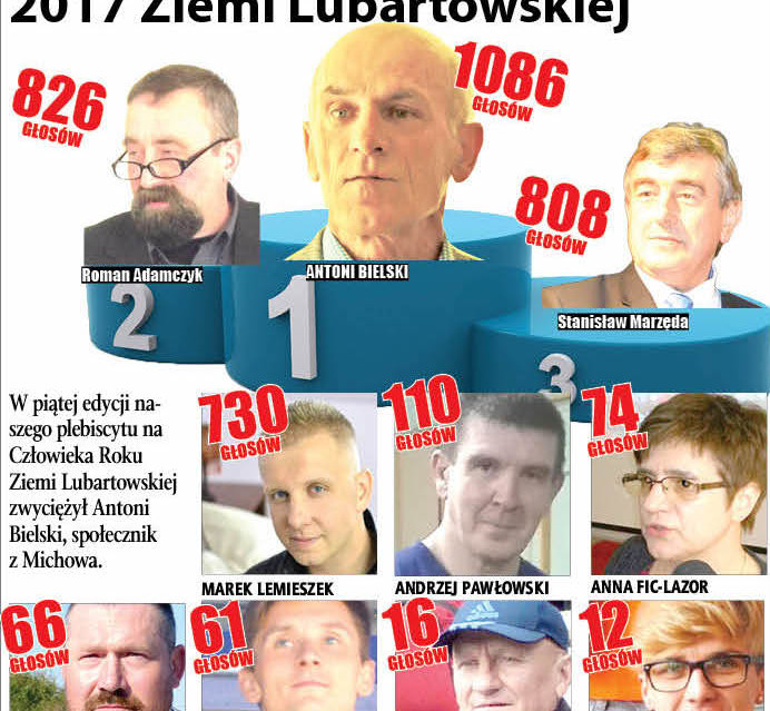 Antoni Bielski Człowiek Roku 2017 Ziemi Lubartowskiej - Zdjęcie główne