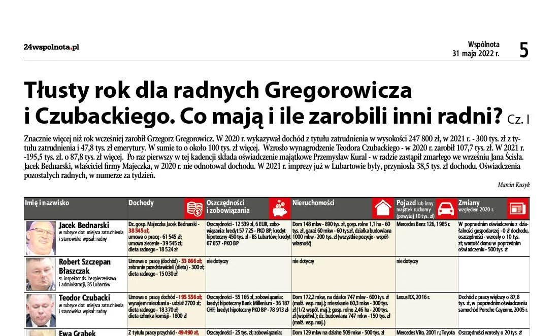 Tłusty rok dla radnych Gregorowicza i Czubackiego. Co mają i ile zarobili inni radni z Lubartowa? - Zdjęcie główne