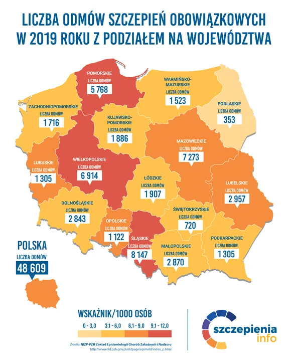 Dane dotyczące uchylania się od obowiązkowych szczepień