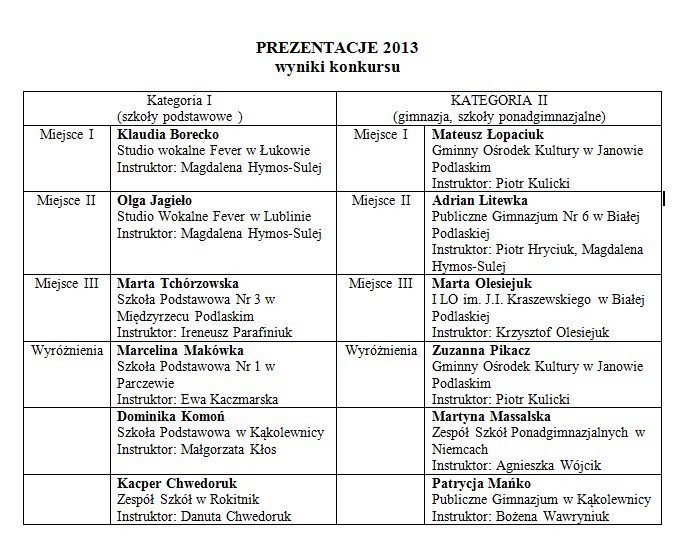 Wyniki IX Prezentacji - Zdjęcie główne