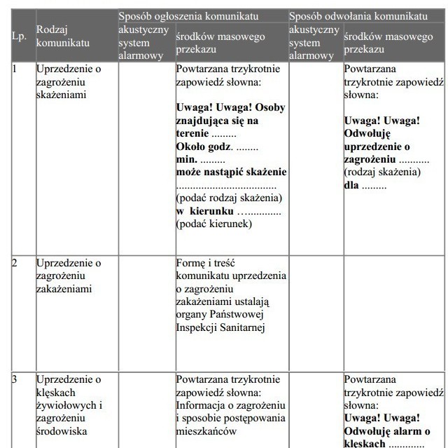 Uruchomienie Syren Alarmowych - Zdjęcie główne