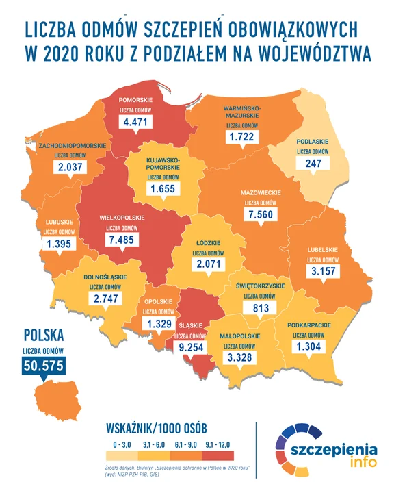 Dane dotyczące uchylania się od obowiązkowych szczepień