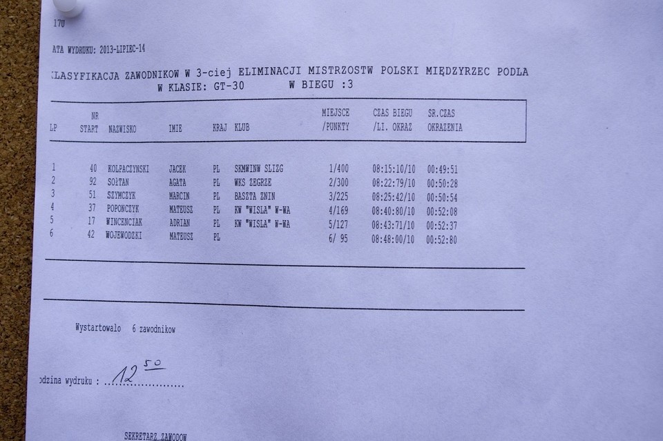 Relacja z Motorowodnych Mistrzostw Europy! - Zdjęcie główne