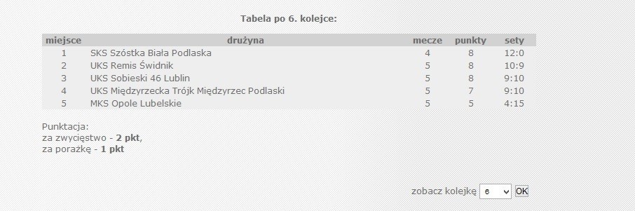 Trójka ulega Sobieskiemu. 1:3 w meczu kadetek z Lublinem. - Zdjęcie główne