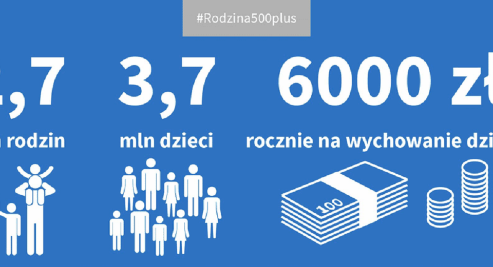 17 rodzin musi oddać 500+ - Zdjęcie główne