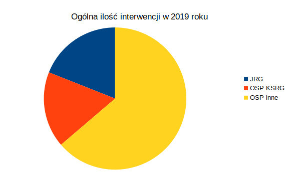 Parczewskim strażakom brakuje badań medycznych i przeglądu technicznego wozu bojowego do pełnienia swoich obowiązków - Zdjęcie główne