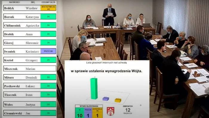 Gmina Podedwórze: ogromna podwyżka dla pani wójt. Radni musieli ją przyznać  - Zdjęcie główne