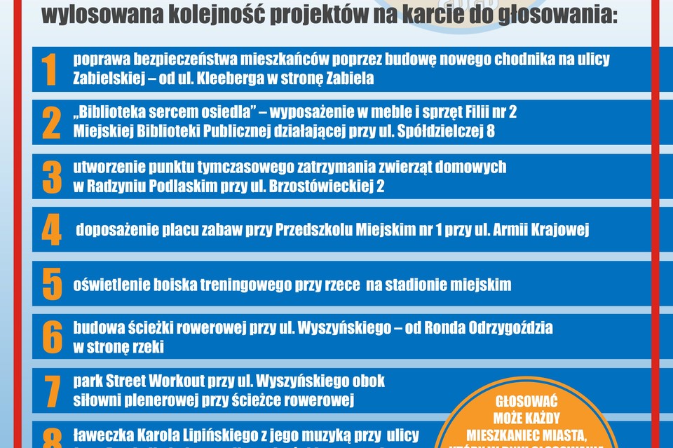 Przypominamy: W poniedziałek rusza głosowanie w ramach Radzyńskiego Budżetu Obywatelskiego 2020 - Zdjęcie główne