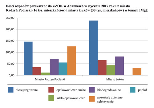 Śmieci w górę - Zdjęcie główne