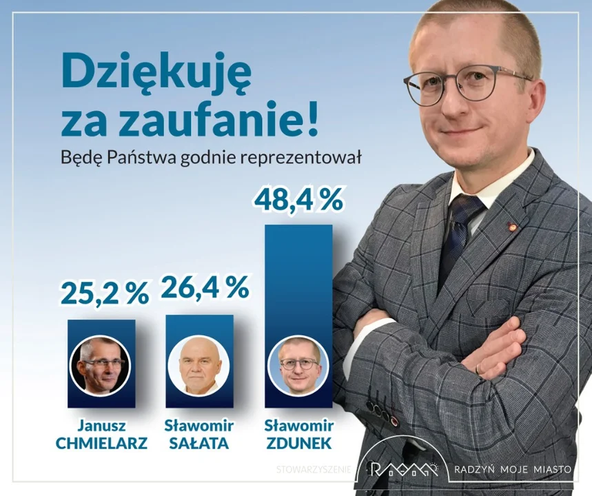 Sławomir Zdunek nowym radnym. Zwyciężył w wyborach uzupełniających do Rady Miasta  Radzyń Podlaski - Zdjęcie główne