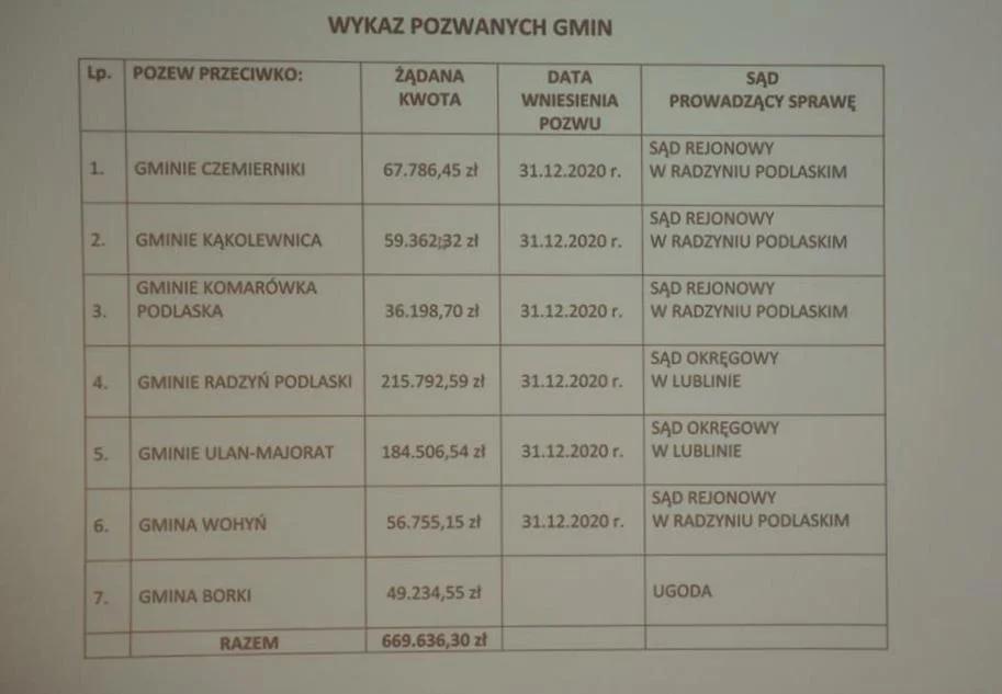 Wraca sprawa solarów - miasto w sporze sądowym z gminami - Zdjęcie główne