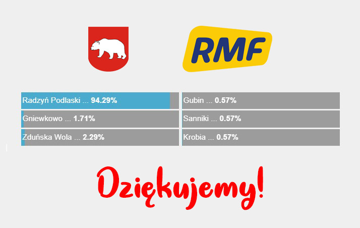 Koniec głosowania  - Zdjęcie główne