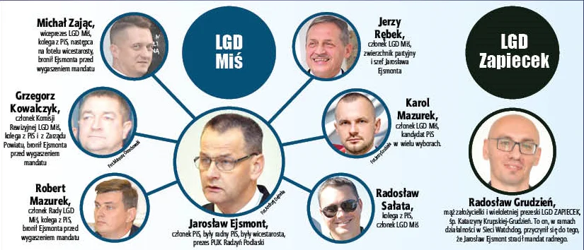 LGD Zapiecek: Niech ludzie osądzą, czy rzeczywiście Jarosław Ejsmont był bezstronny - Zdjęcie główne