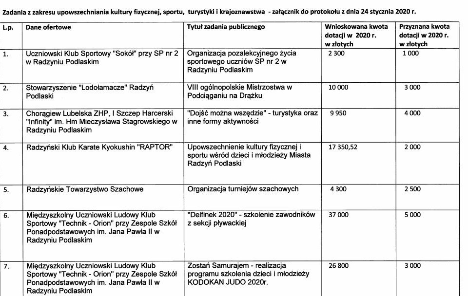 235 tys. dla organizacji na działalność sportową w mieście - Zdjęcie główne
