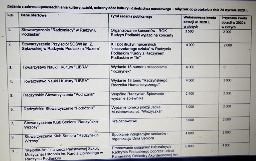 Znamy już listę organizacji, które dostały dotacje miasta na działania  z zakresu kultury  - Zdjęcie główne