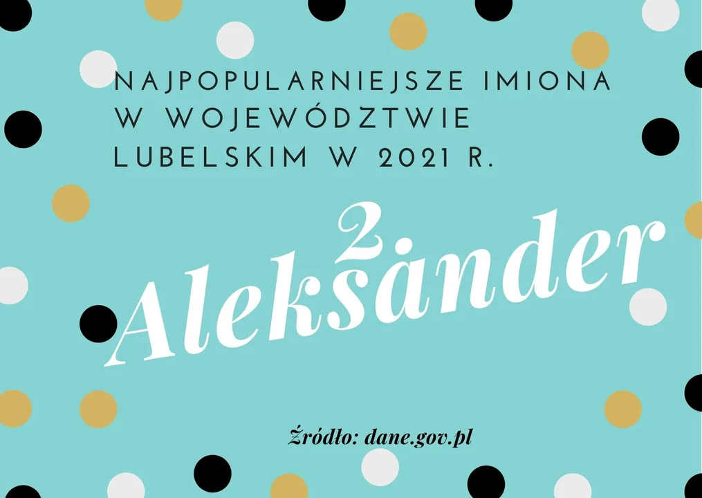 Imię Aleksander zostało nadane w 2021 r. w województwie lubelskim 394 razy
