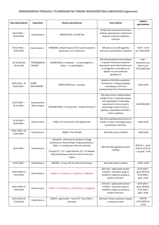 Protest rolników. Dziś zablokują drogi w Lublinie i województwie lubelskim [LISTA]