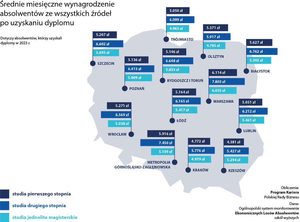 Policzyli zarobki absolwentów lubelskich uczelni. Humanista ma sporo mniej niż inżynier