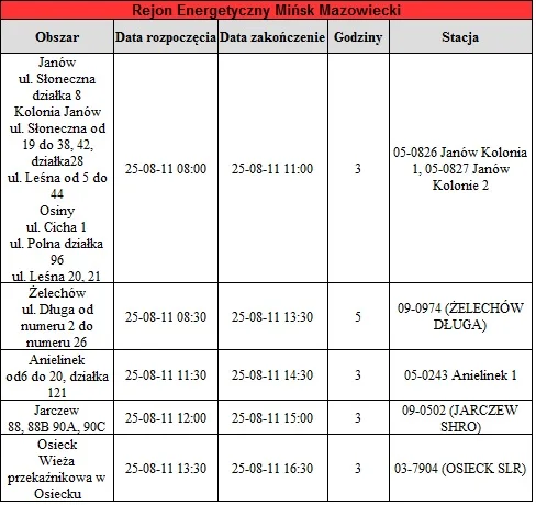 Mazowieckie bez prądu ( 11 -  14 sierpnia)