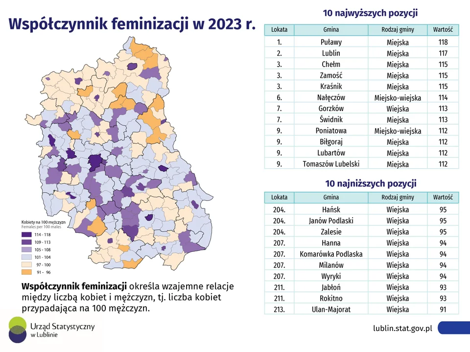 Dzień Samorządu Terytorialnego