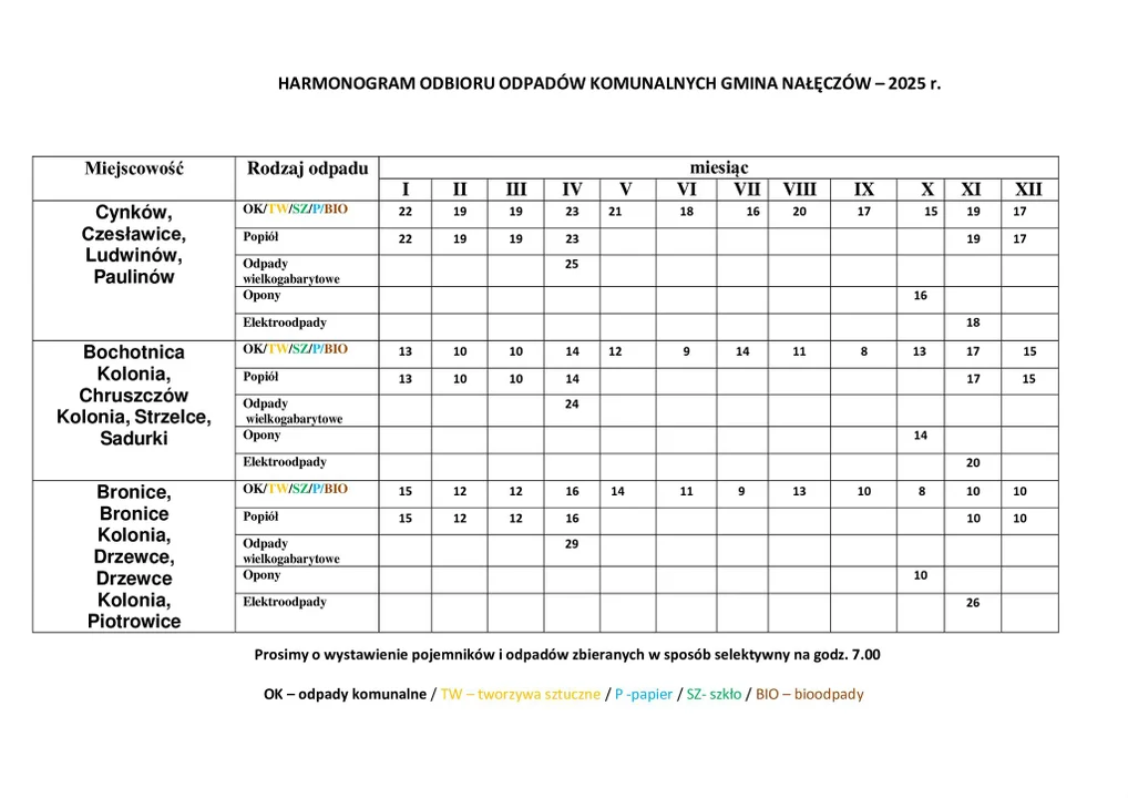 Nałęczów: Harmonogram odbioru śmieci