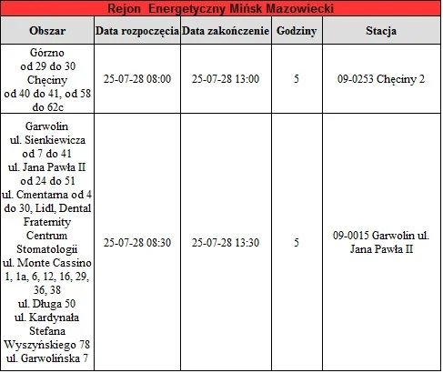 Wyłączenia prądu - mazowieckie ( 28.07 - 02.08)