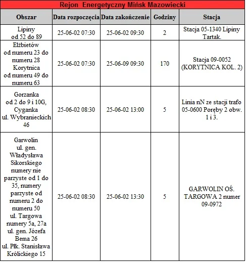 Wyłączenia prądu Garwolin