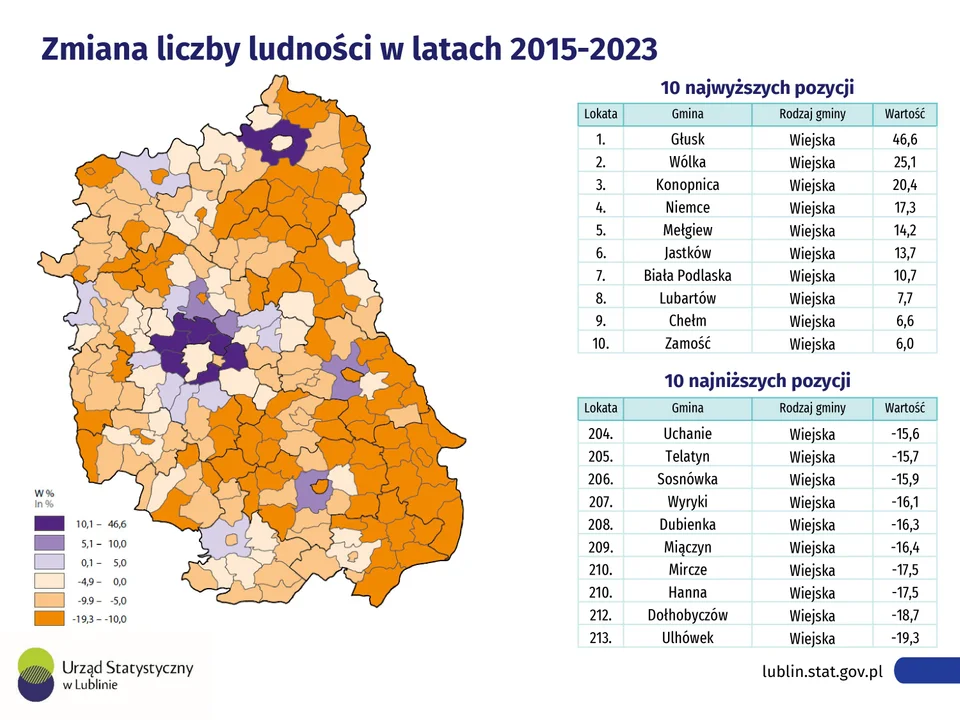 Dzień Samorządu Terytorialnego