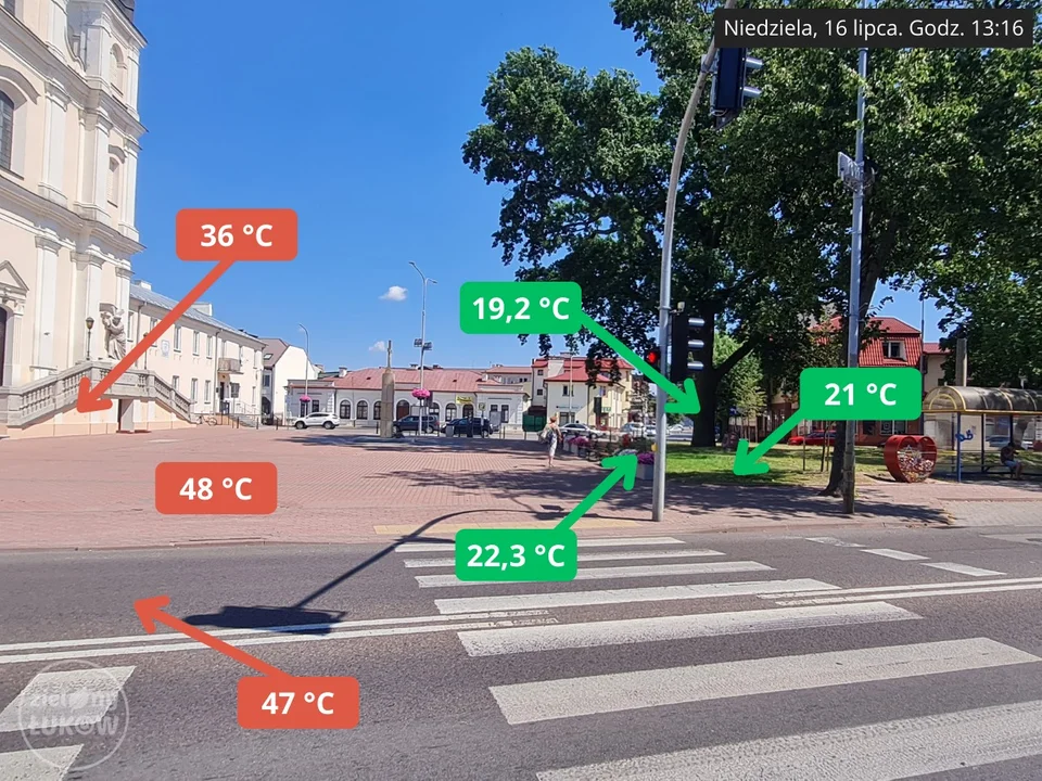 Rekordowe upały w Łukowie. Prawie 70 st. C przy strefie Work Out na bulwarze