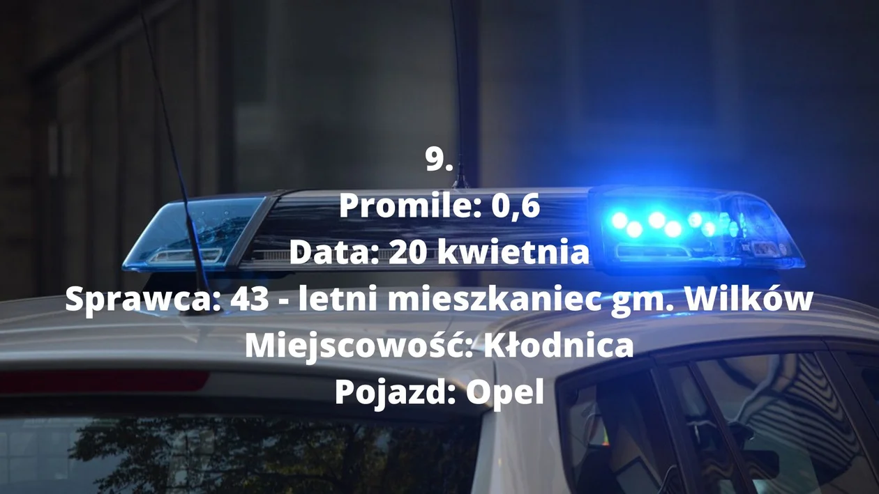 Nietrzeźwi kierowcy zatrzymani w kwietniu na drogach powiatu opolskiego