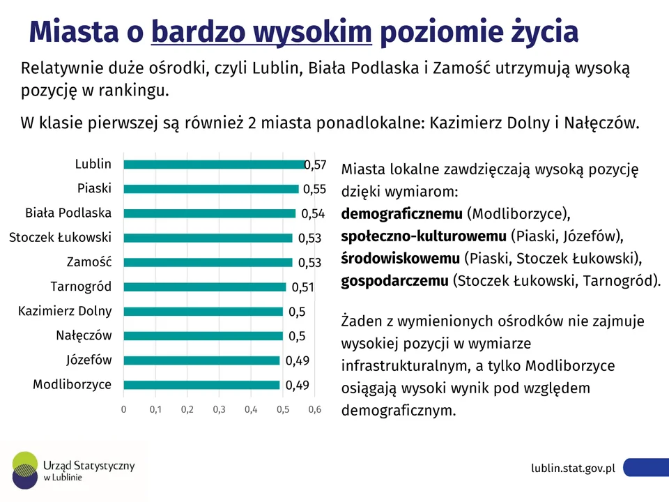 Dzień Samorządu Terytorialnego