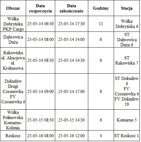 Rejon Energetyczny Biała Podlaska