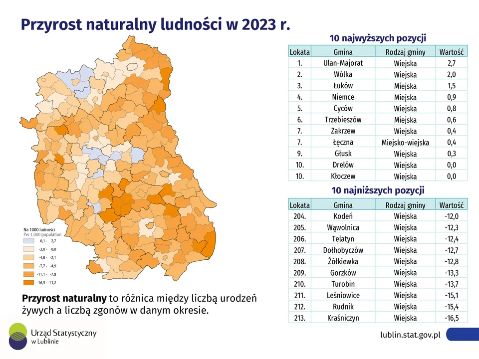 Dzień Samorządu Terytorialnego