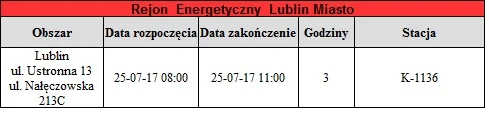 Wyłączenia prądu 14 - 19 lipca lubelskie
