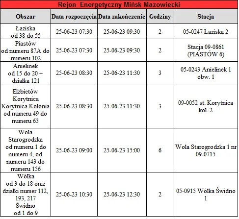 Wyłączenia prądu mazowieckie ( 23-27 czerwca)