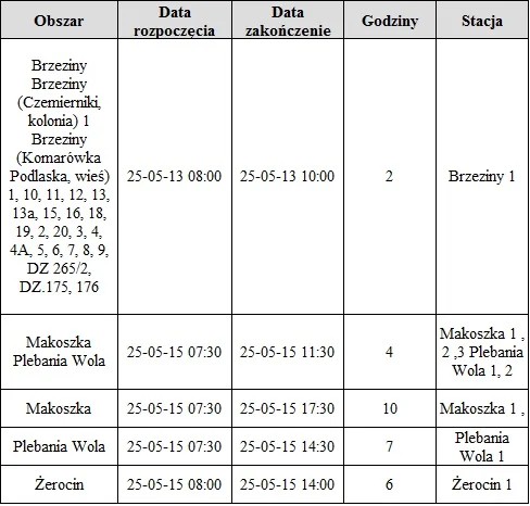 Rejon Energetyczny Radzyń Podl.