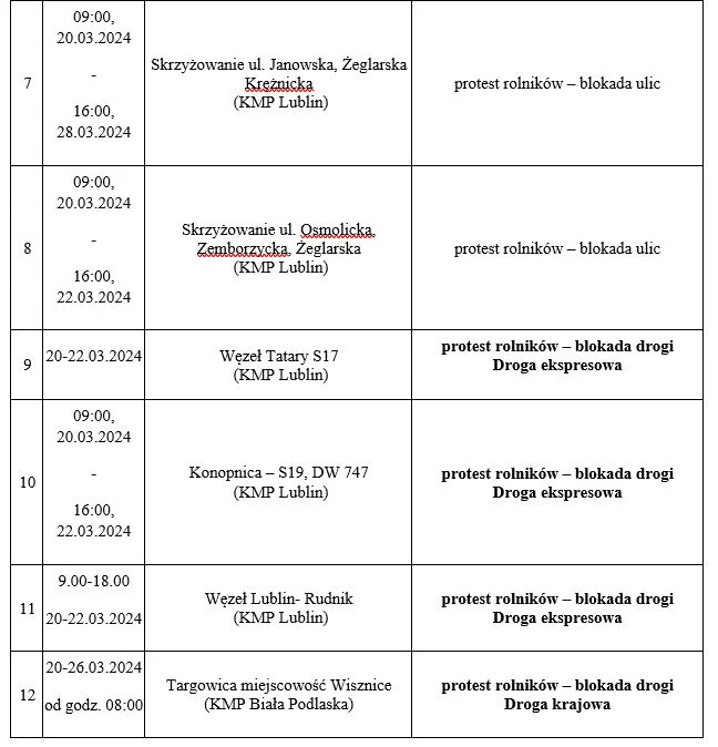 Protesty rolników trwają. Gdzie w Lublinie i na Lubelszczyźnie blokują drogi?