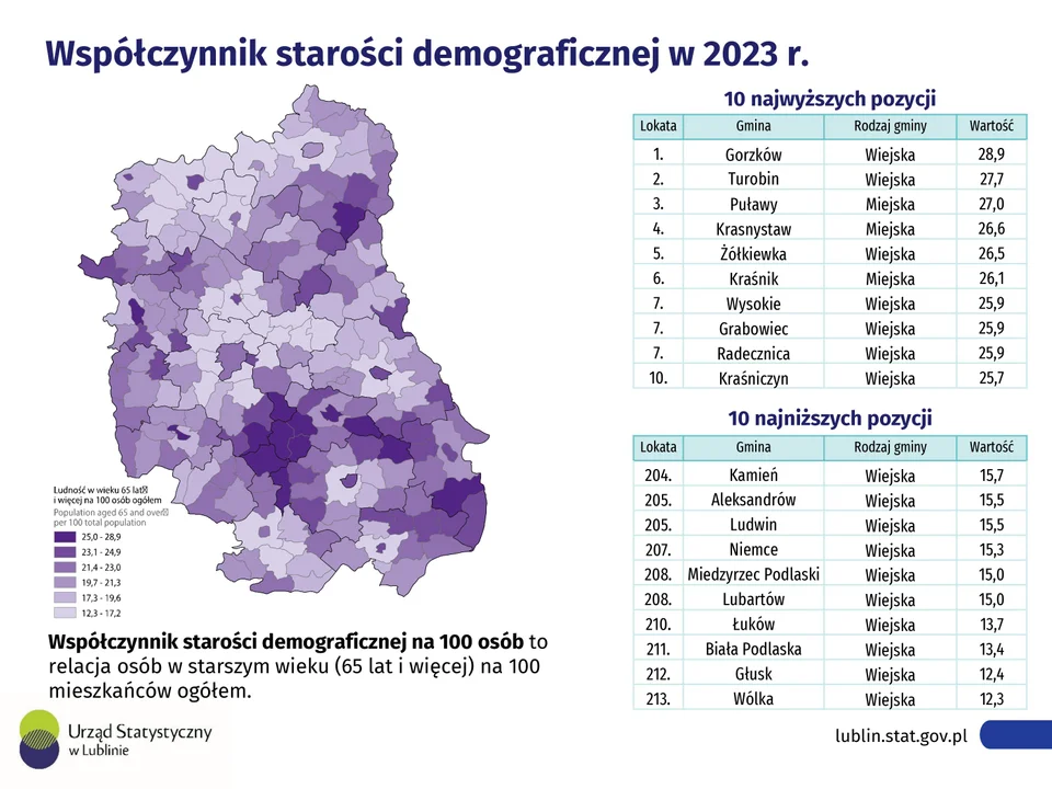 Dzień Samorządu Terytorialnego