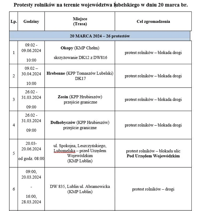 Protesty rolników trwają. Gdzie w Lublinie i na Lubelszczyźnie blokują drogi?