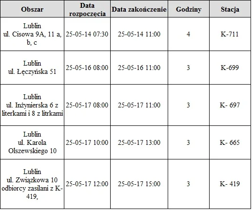 Rejon Energetyczny Lublin miasto