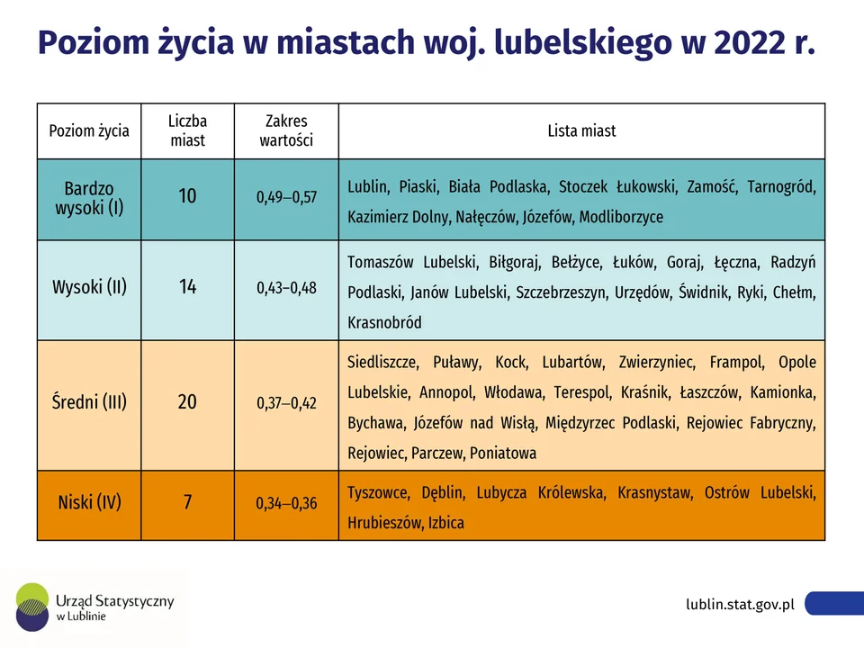 Dzień Samorządu Terytorialnego