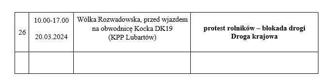 Protesty rolników trwają. Gdzie w Lublinie i na Lubelszczyźnie blokują drogi?