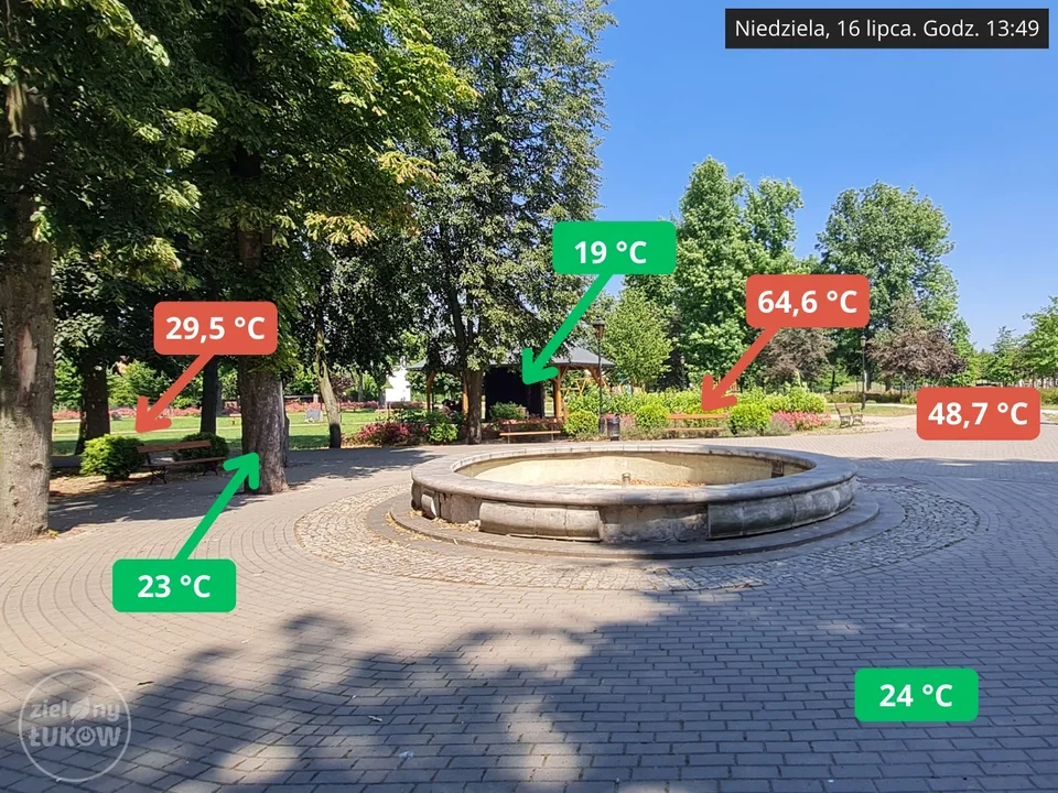 Rekordowe upały w Łukowie. Prawie 70 st. C przy strefie Work Out na bulwarze