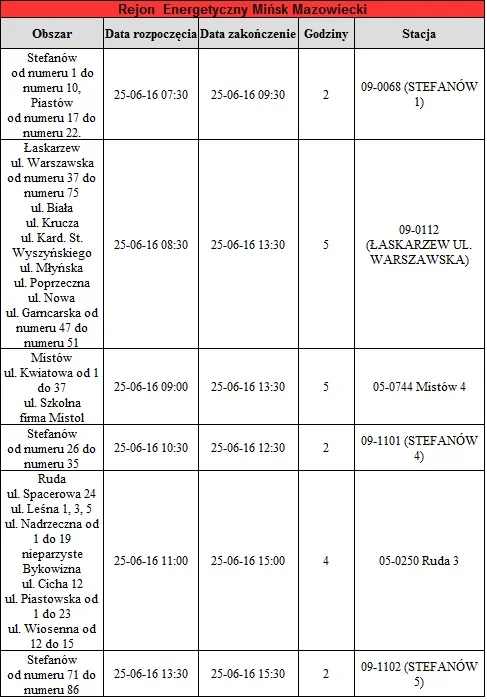 Wyłączenia prądu w mazowieckim 16 -20 czerwca