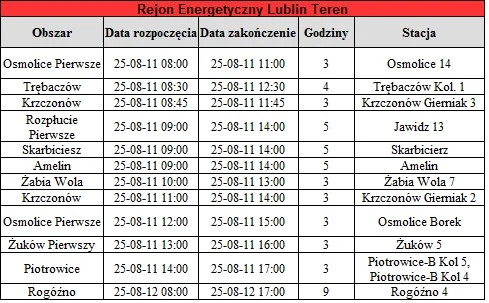 Wyłączenia prądu 11- 14 sierpnia lubelskie