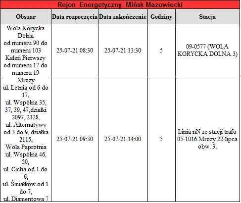 Wyłączenia prądu w Mazowieckiem ( 21-28 lipca)
