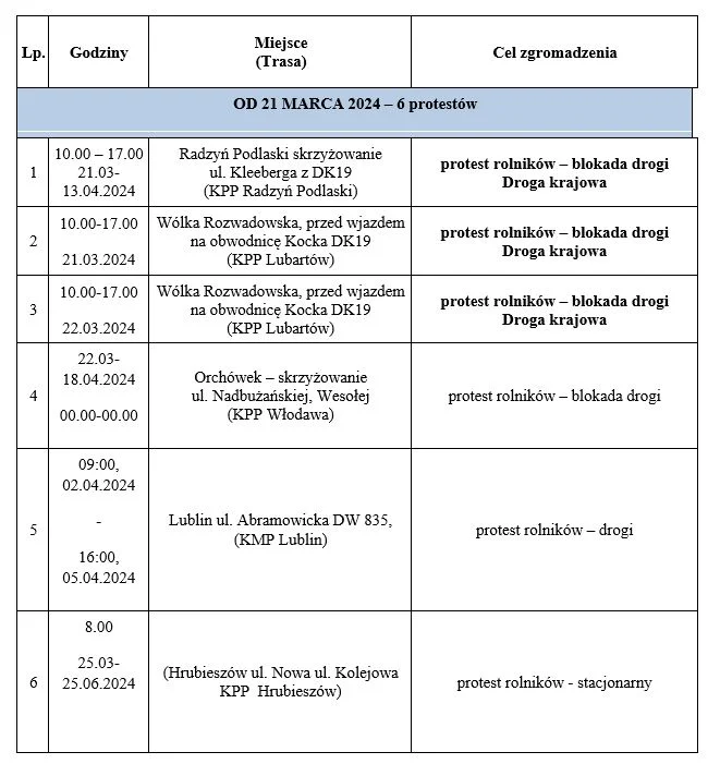 Protesty rolników trwają. Gdzie w Lublinie i na Lubelszczyźnie blokują drogi?