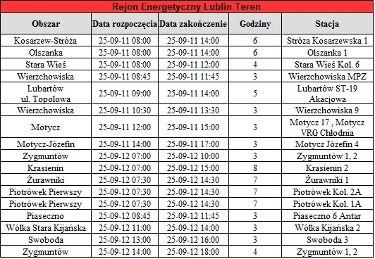 Wyłącznia prądu na Lubelsczyźnie ( 8 - 13 września)