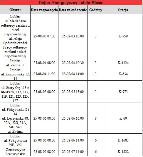 Wyłączenia prądu w Mazowieckiem ( 4 - 9 sierpnia)
